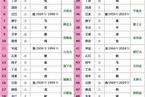 2010年生肖五行|2010年的属相命运